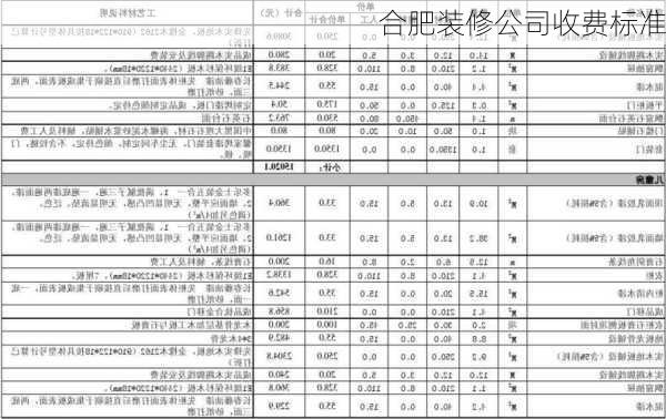 合肥装修公司收费标准