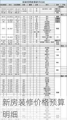 新房装修价格预算明细