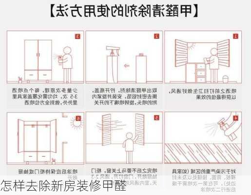 怎样去除新房装修甲醛