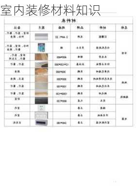 室内装修材料知识