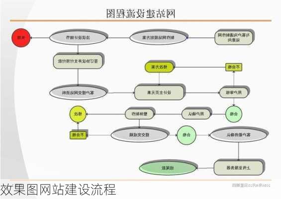 效果图网站建设流程