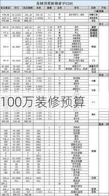 100万装修预算