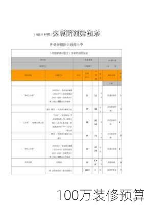 100万装修预算