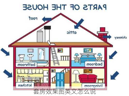 套房效果图英文怎么说