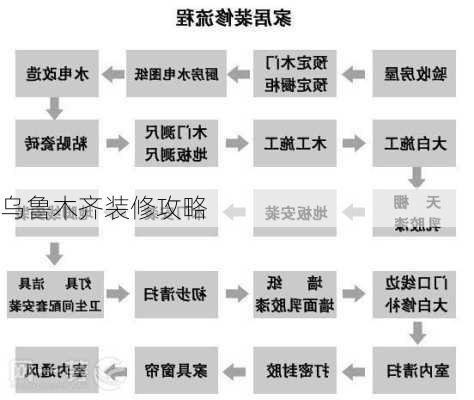 乌鲁木齐装修攻略