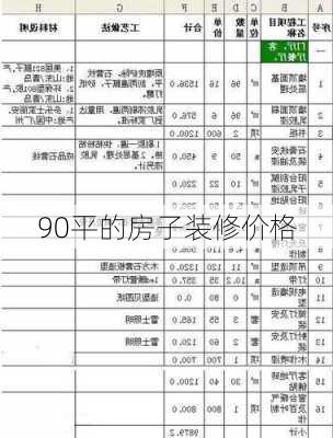 90平的房子装修价格