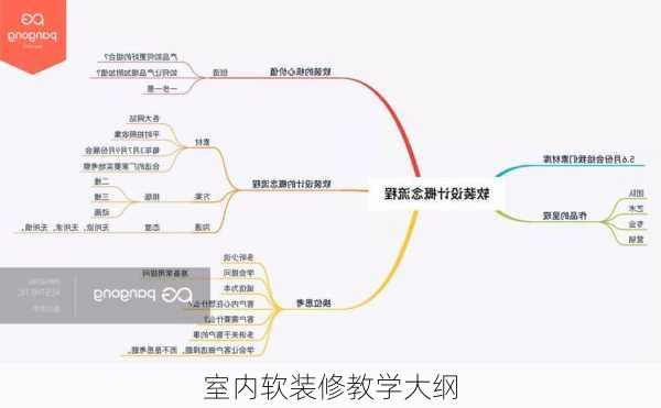 室内软装修教学大纲