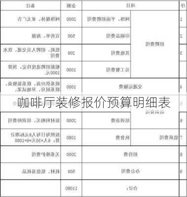 咖啡厅装修报价预算明细表