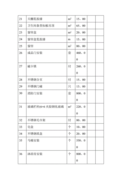 咖啡厅装修报价预算明细表