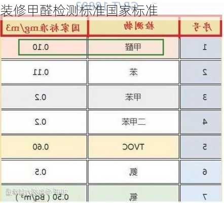 装修甲醛检测标准国家标准