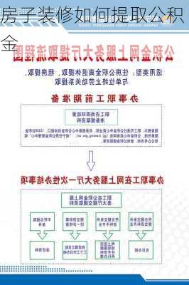 房子装修如何提取公积金