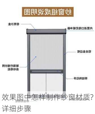 效果图中怎样制作纱窗材质?详细步骤