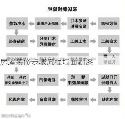 房屋装修步骤流程墙面刷漆