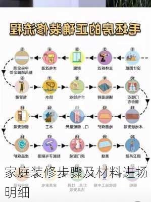 家庭装修步骤及材料进场明细