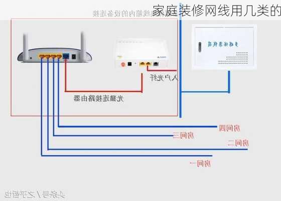 家庭装修网线用几类的