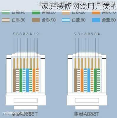 家庭装修网线用几类的