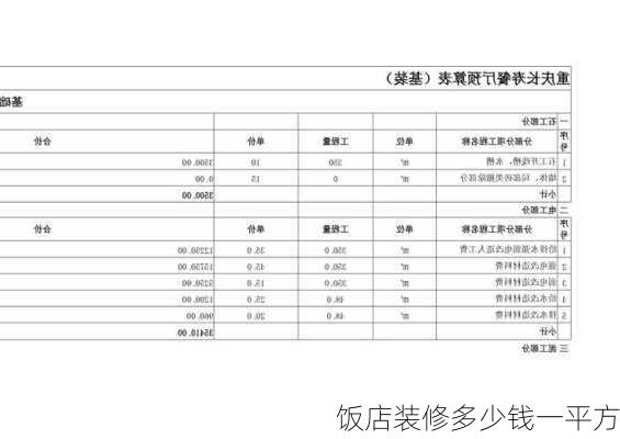 饭店装修多少钱一平方