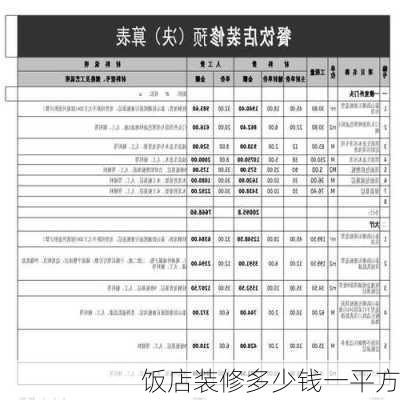 饭店装修多少钱一平方