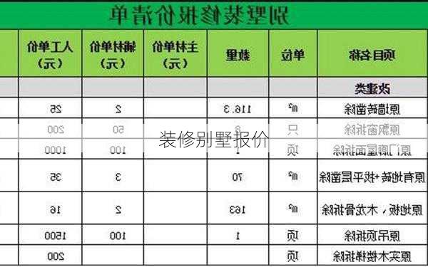 装修别墅报价