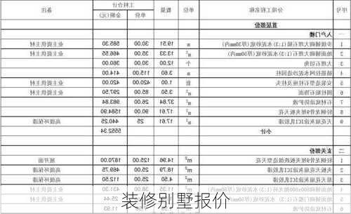 装修别墅报价