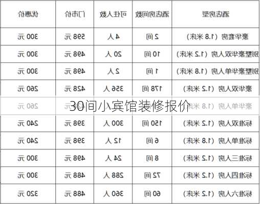 30间小宾馆装修报价