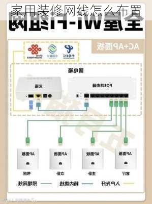 家用装修网线怎么布置