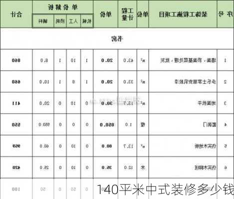 140平米中式装修多少钱