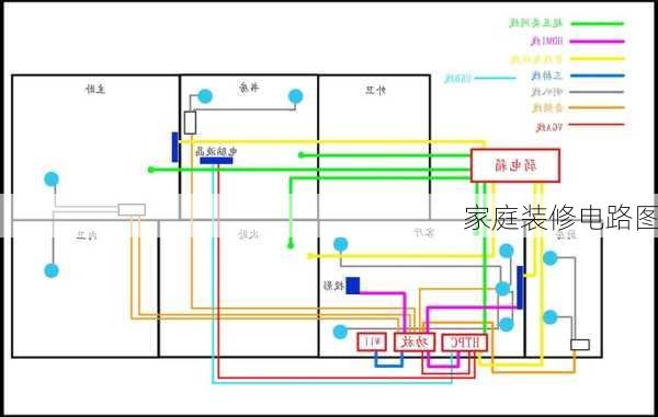 家庭装修电路图