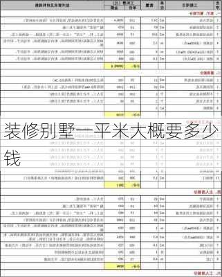 装修别墅一平米大概要多少钱