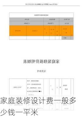 家庭装修设计费一般多少钱一平米