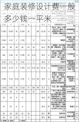 家庭装修设计费一般多少钱一平米