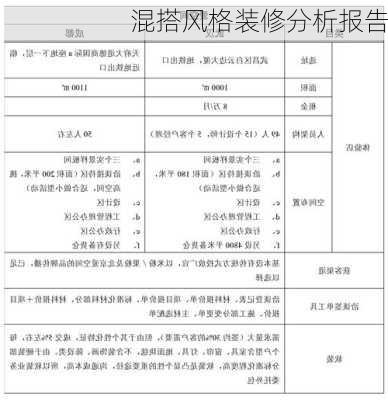 混搭风格装修分析报告