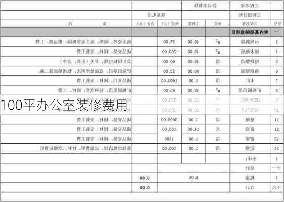 100平办公室装修费用