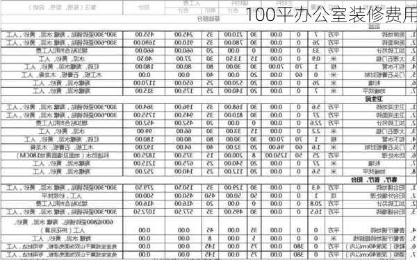 100平办公室装修费用