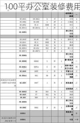 100平办公室装修费用