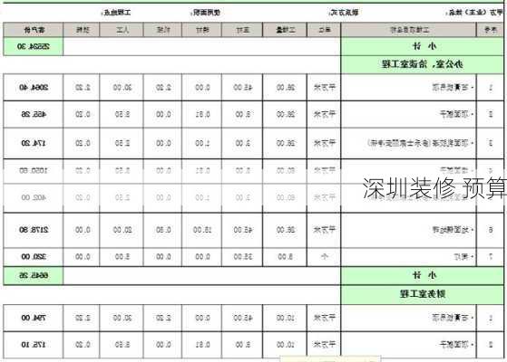 深圳装修 预算