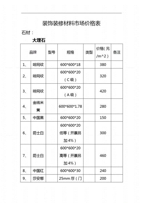 扬州装修材料价格表