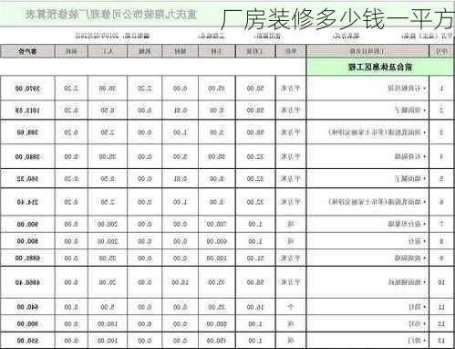 厂房装修多少钱一平方