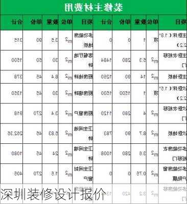 深圳装修设计报价