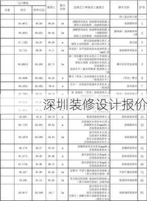 深圳装修设计报价