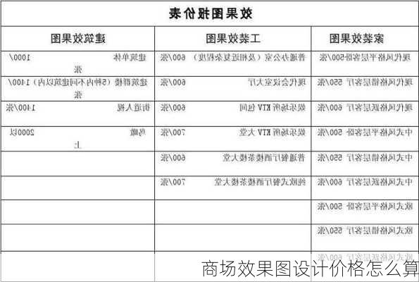 商场效果图设计价格怎么算