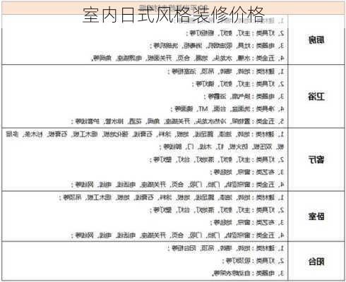 室内日式风格装修价格