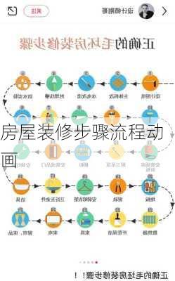 房屋装修步骤流程动画