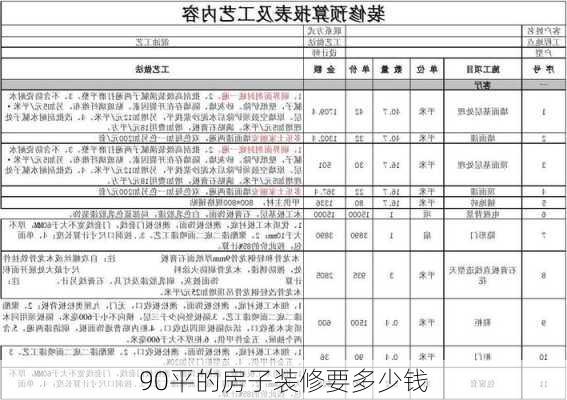 90平的房子装修要多少钱