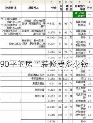 90平的房子装修要多少钱