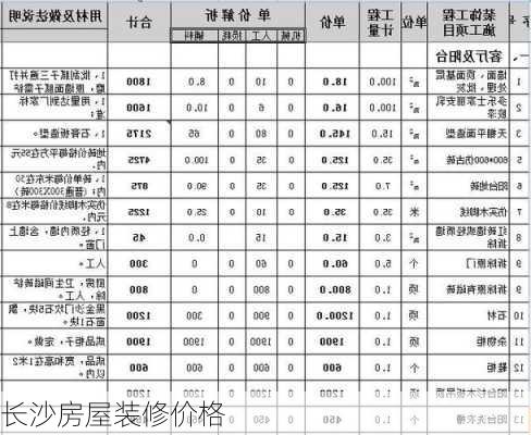 长沙房屋装修价格