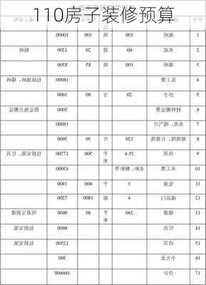 110房子装修预算