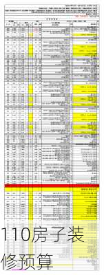 110房子装修预算