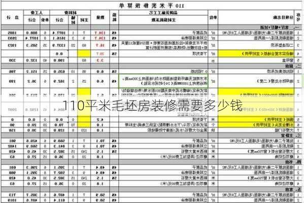 110平米毛坯房装修需要多少钱