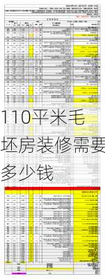 110平米毛坯房装修需要多少钱